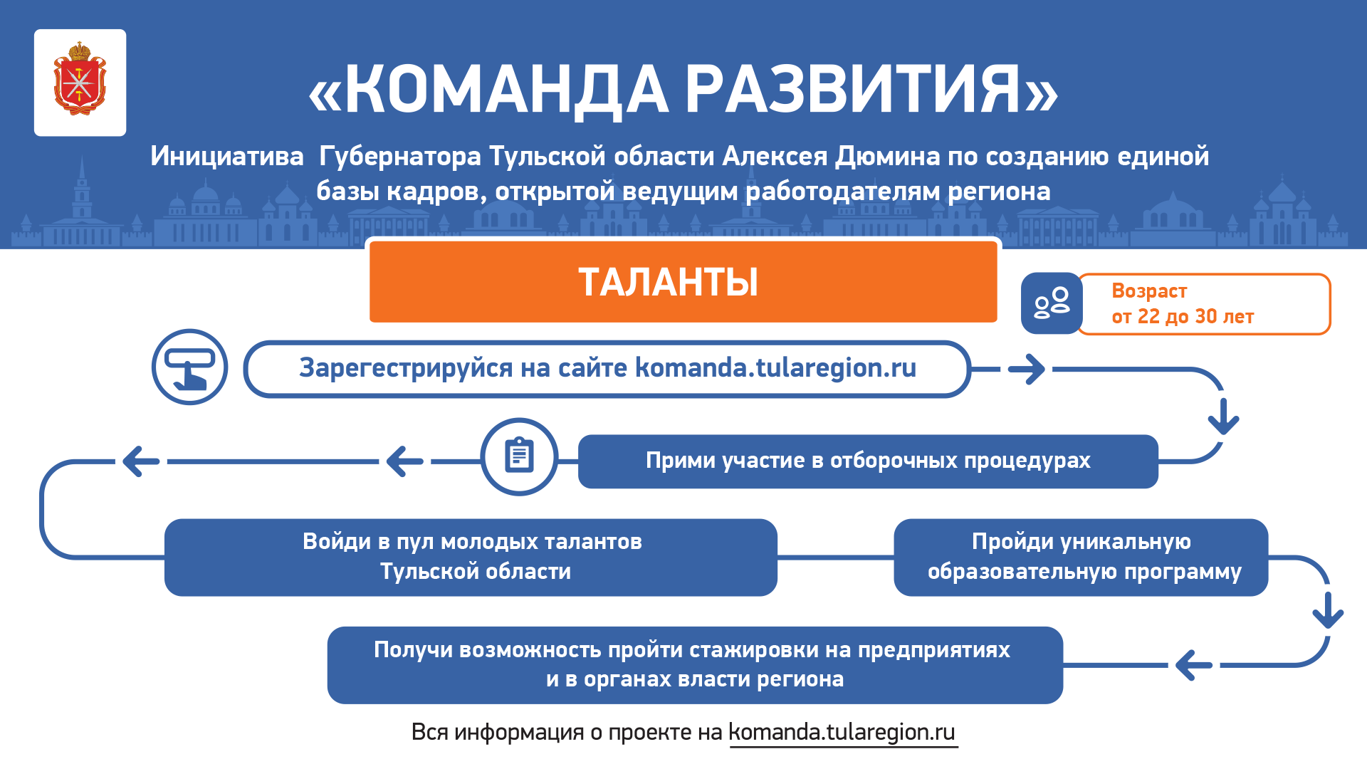 Приглашаем в «Команду развития» - Инвестиционный портал г.Тула