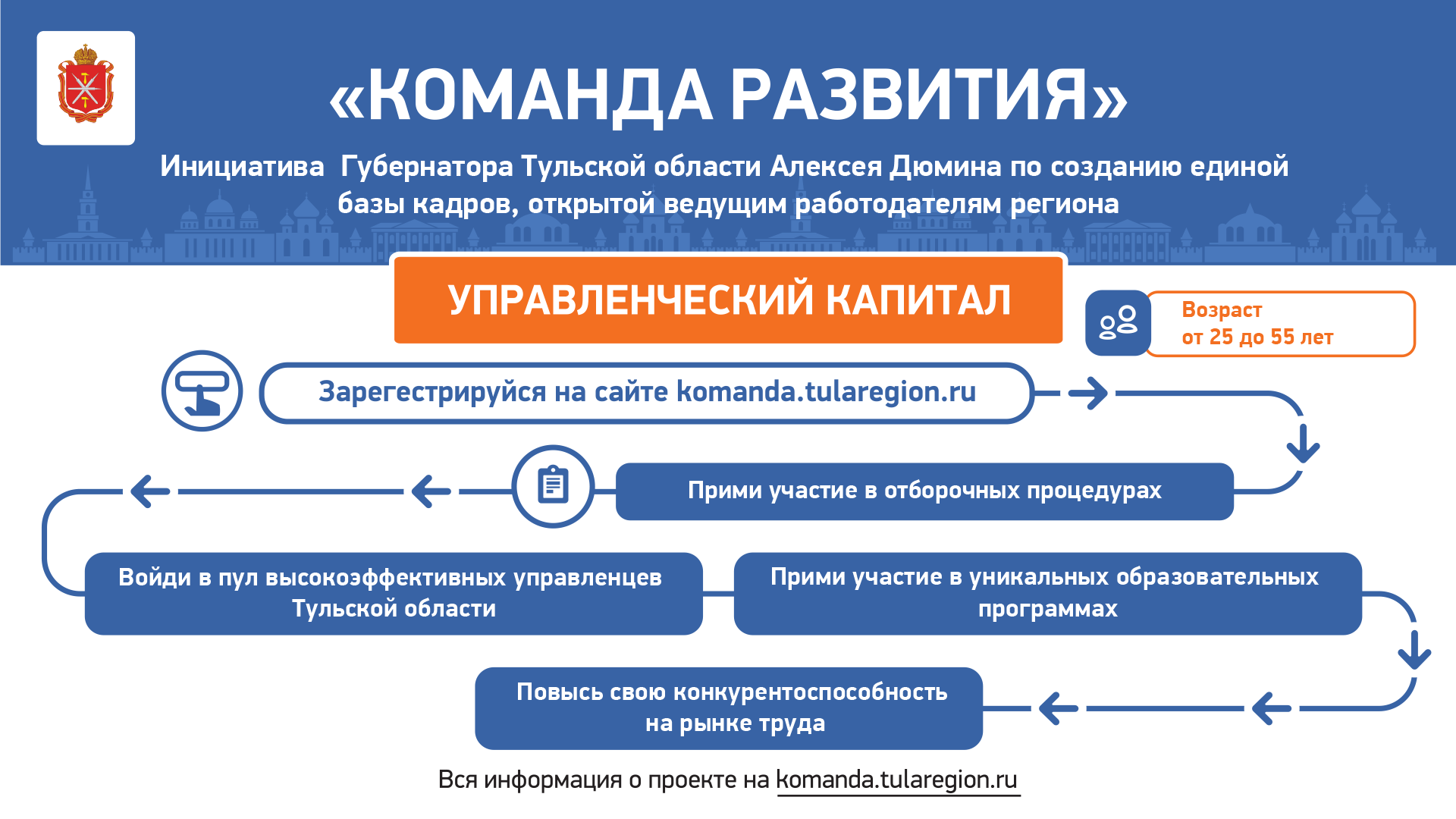 Приглашаем в «Команду развития» - Инвестиционный портал г.Тула